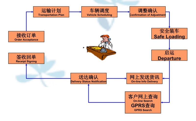 张家港到岱岳货运公司